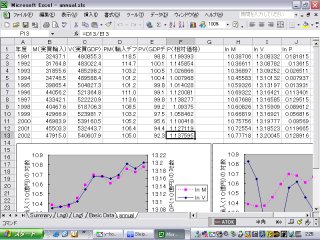 Excel��ȤäƲ�ʬ�Ϥ򤷤Ƥߤ褦